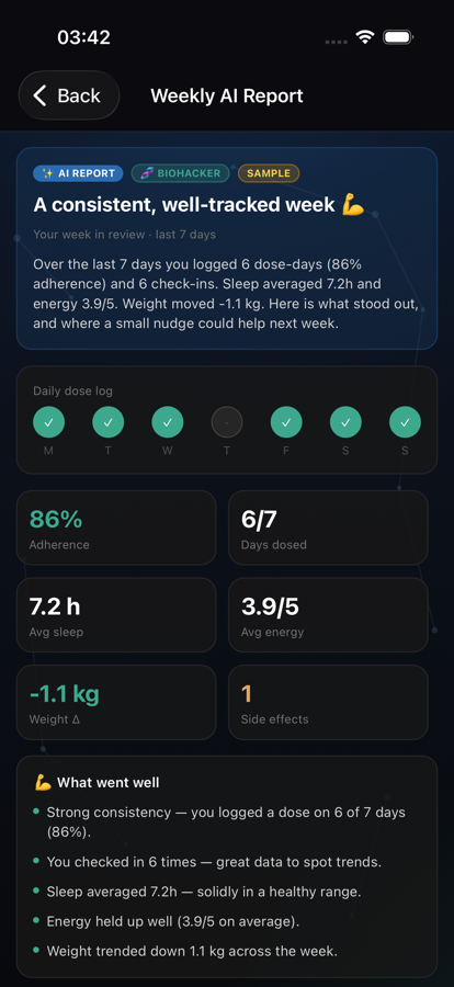 Pep Labs weekly report screen